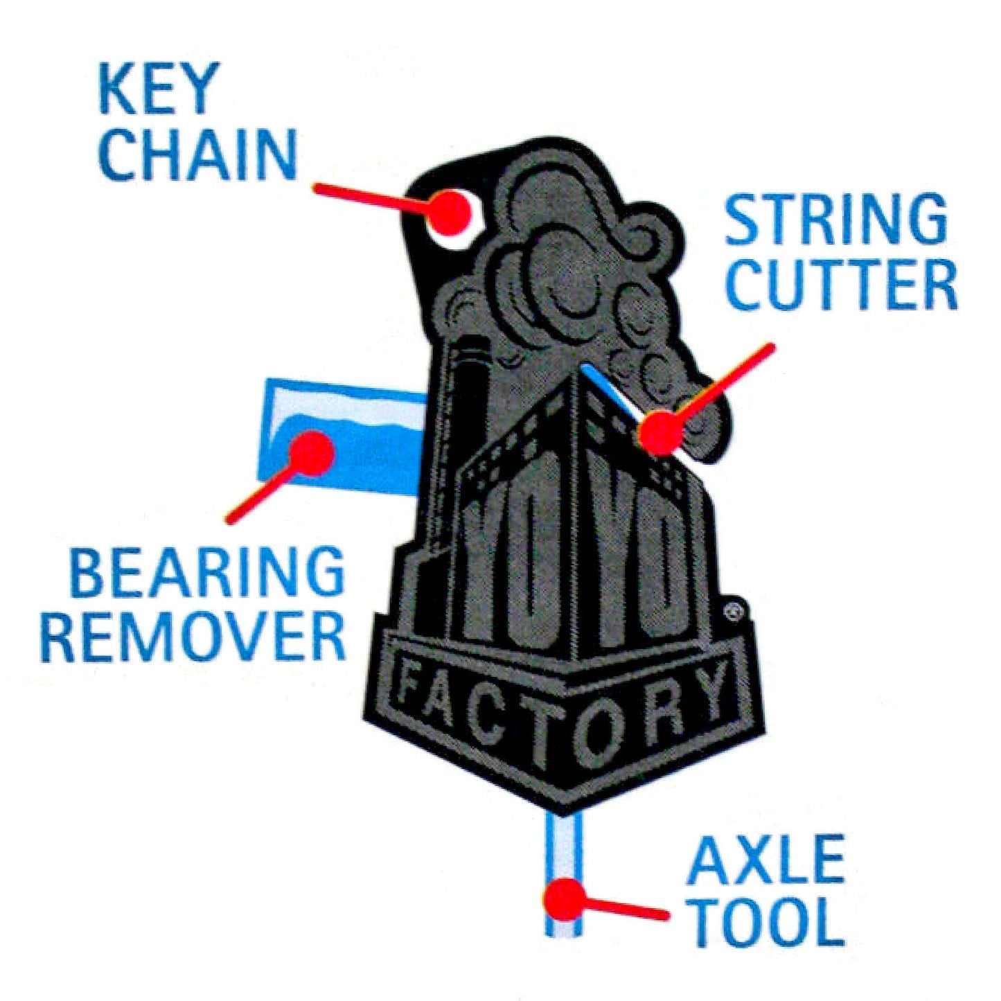 YoYoFactory Multitool